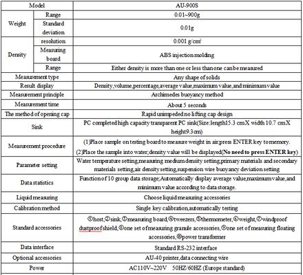 Professional Manufacturer Electronic Densimeter, Gravimeter, Fast Solider Densimeter AU-900S/AU-1200S